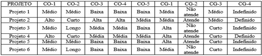 Matriz de Pagamentos