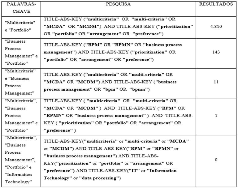 Pesquisa em base de conhecimento