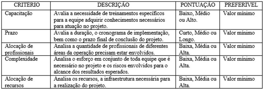 Critérios relacionados à operação