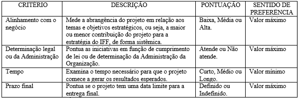 Critérios relacionados à gestão