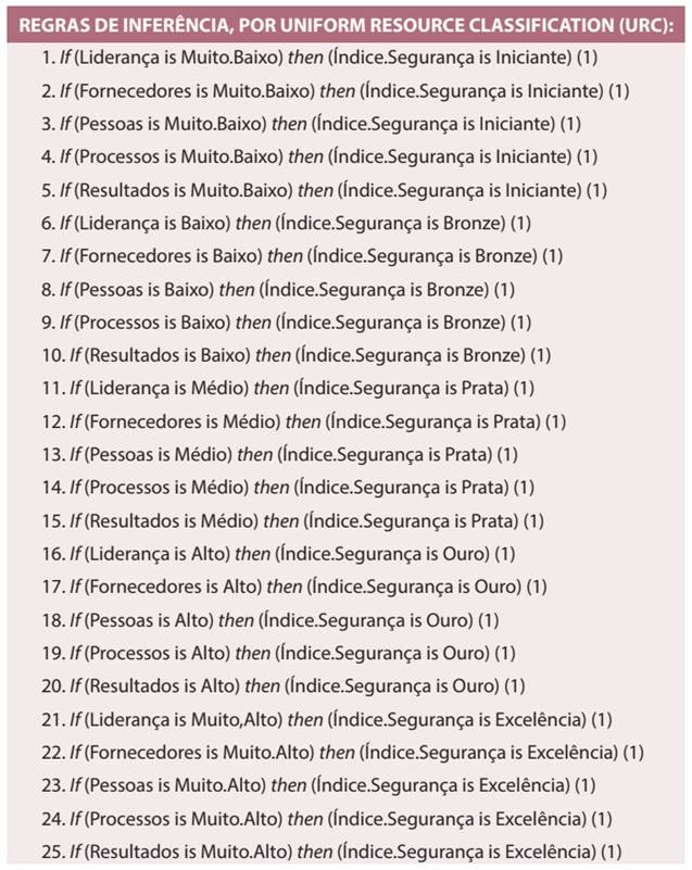 regras de inferência por uniform resource classification
