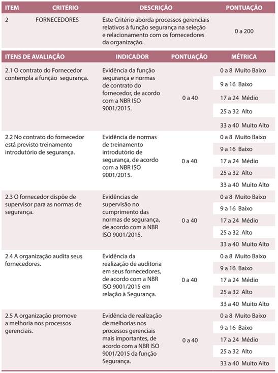 Dimensão: fornecedores (20%)