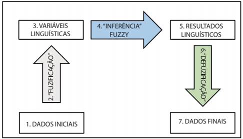 sistema lógico fuzzy
