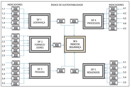 Sistema de “inferência” fuzzy (índice de segurança)