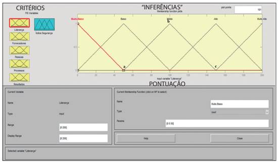 Sistema de inferência fuzzy