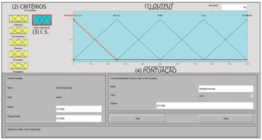 Conjunto fuzzy do output