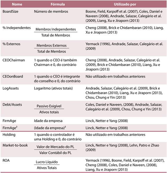 Descrição das variáveis utilizadas na pesquisa