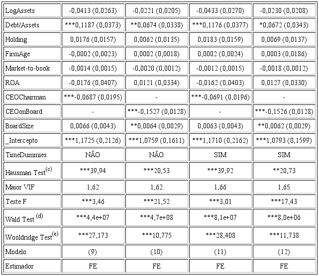 Determinantes da independência do conselho de administração - membros externos