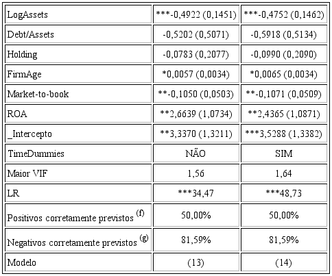 Determinantes da dualidade do CEO