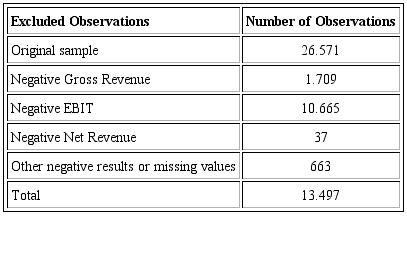 Sample selection process