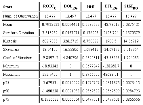 Descriptive Statistics