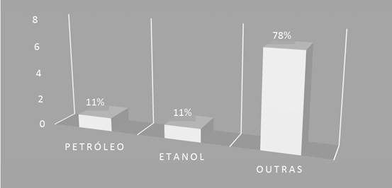 Números de pesquisa por tipo de fonte de energia