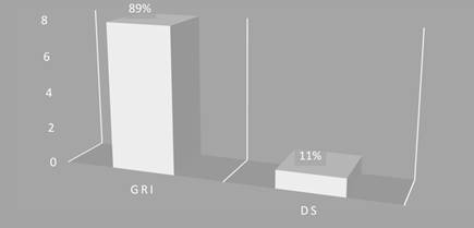 Números de pesquisa por tipo de sistema de indicadores