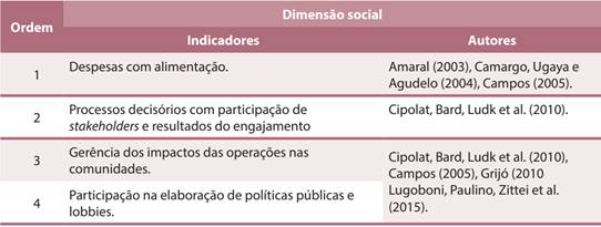 Dimensão social: indicadores para sustentabilidade corporativa do setor energético