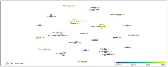 Rede de colaboração de autores