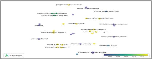 Rede de colaboração de rede entre as instituições (dos autores)