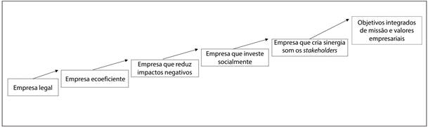Esforço da empresa legal