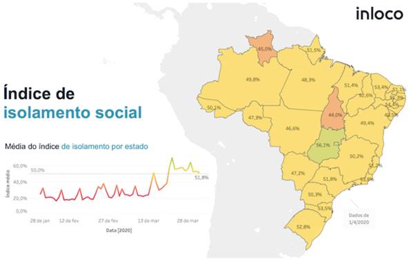 Serviço da InLoco que apresenta o índice de isolamento social nacional e por UF