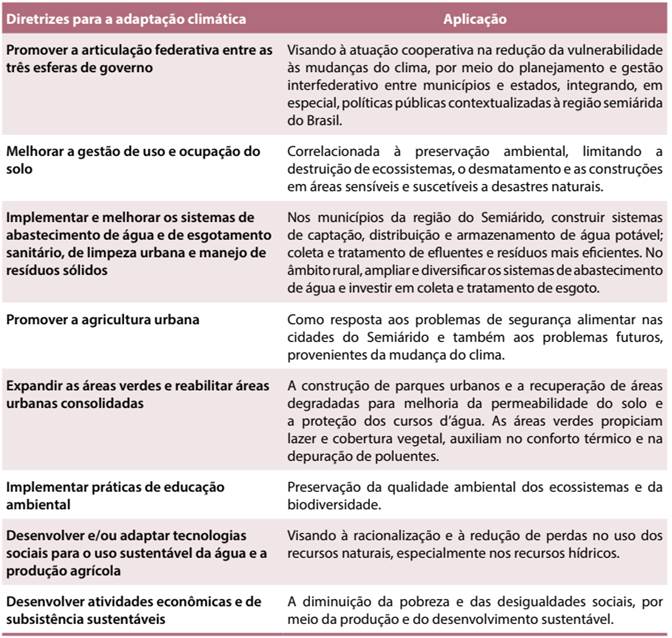 Diretrizes para a adaptação climática no contexto do Semiárido brasileiro
