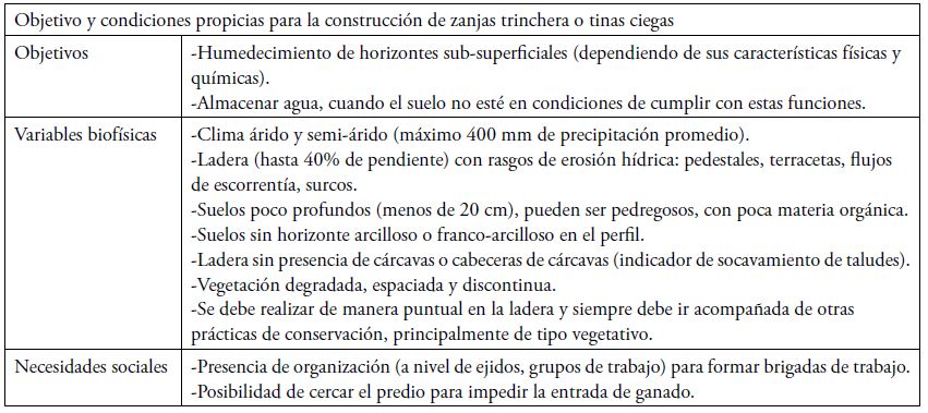 Condiciones socio-ambientales propicias para la
construccion de tinas ciegas como practica de conservaci&oacute;n de suelos.