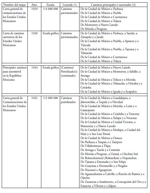 El territorio de la
circulaci&oacute;n: los mapas oficiales, 1929-1962