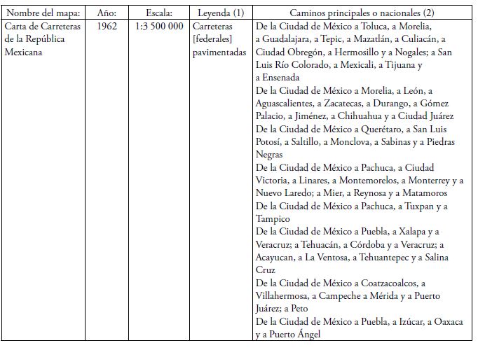 El territorio de la
circulaci&oacute;n: los mapas oficiales, 1929-1962 (continuaci&oacute;n)