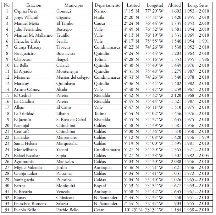 Estaciones
meteorol&oacute;gicas utilizadas para el an&aacute;lisis

 