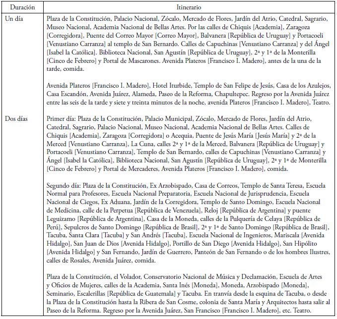 Propuestas para la visita de la Ciudad de M&eacute;xico, 1891   