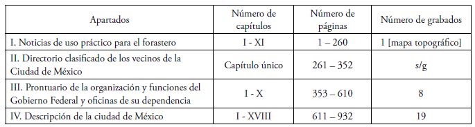 Estructura de La
Ciudad de M&eacute;xico: nov&iacute;sima gu&iacute;a universal de la Capital de la Rep&uacute;blica
Mexicana, 1901