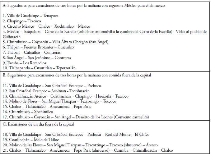 Circuitos tur&iacute;sticos del
Valle de M&eacute;xico, 1940 

 