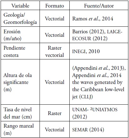 Base de datos (geodatabase)
generada para correr el IVC en Tabasco.