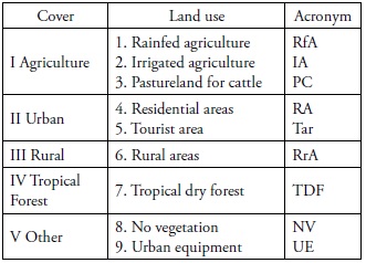 Land-use and land-cover classes in San Pedro Pochutla and Santa Mar&iacute;a Huatulco, Southern Oaxaca: five classes of land-covers divided into nine classes of land-uses were considered.