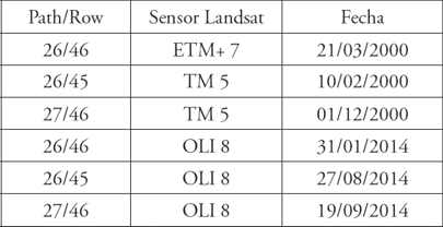 Características generales de las imágenes satelitales utilizadas en este estudio.