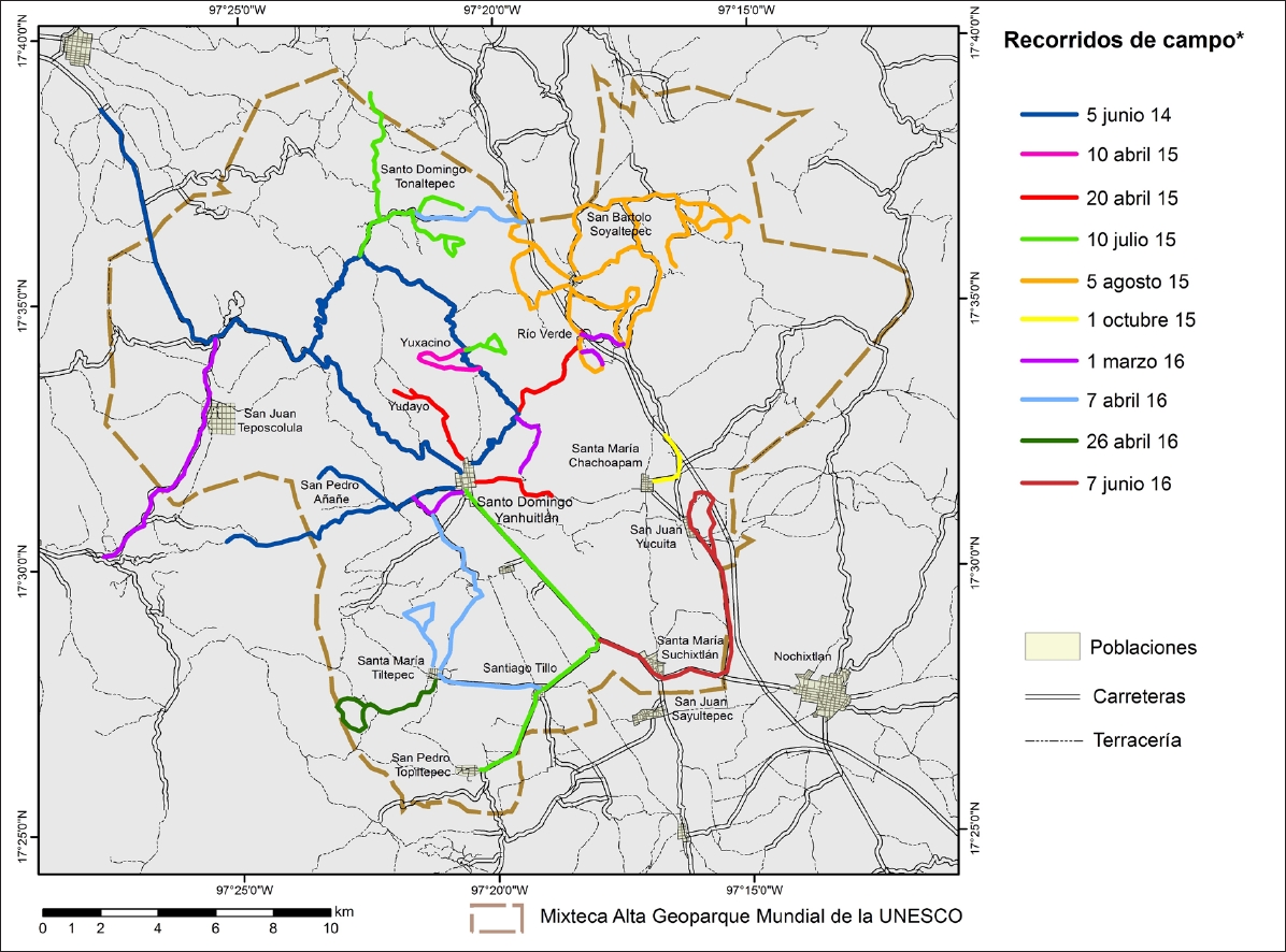 Recorridos realizados por fecha durante el trabajo de campo para el establecimiento del Geoparque Mundial de la UNESCO Mixteca Alta entre junio 2014 y junio 2016.
