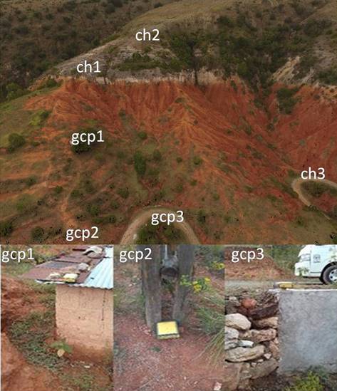 Puntos de control y verificación de los modelos.