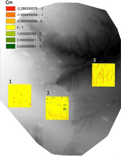 Dinámica de sedimentos y tasa de erosión por pixel: andesita (1), toba (2) y arcillas (3).