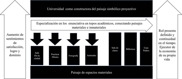Aplicación del modelo para la génesis de la tecnología de mutilación y resultados estandarizados.