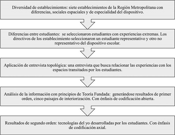 Esquema metodológico general.