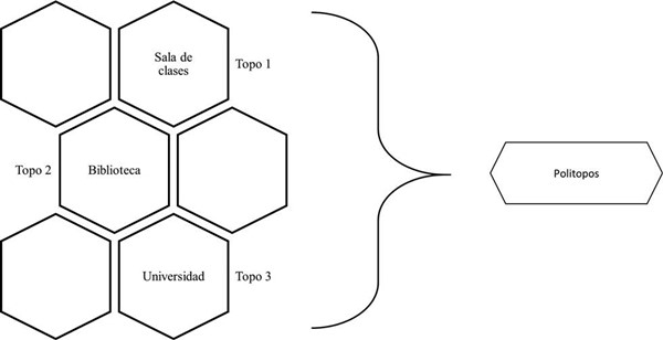 Ejemplo red de politopos.