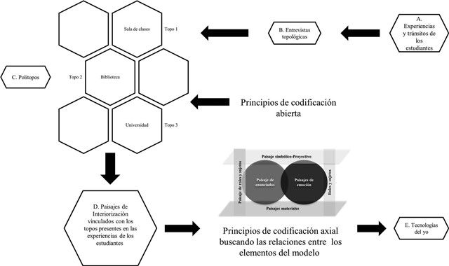 Modelo espacial de producción de tecnologías.