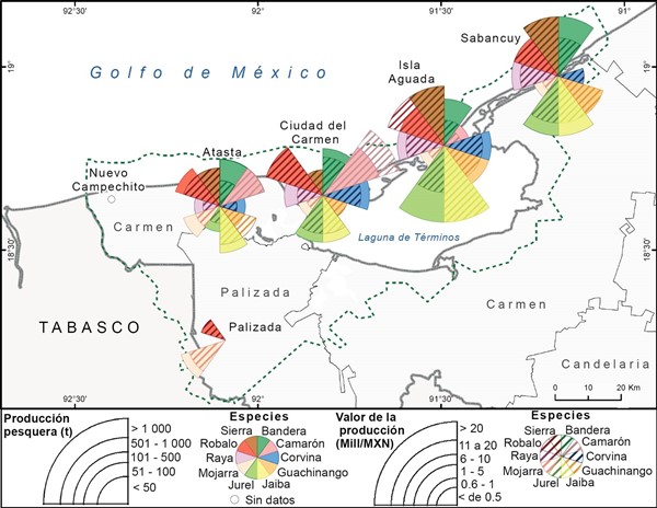 Producción pesquera por oficina de la CONAPESCA del Área de Protección de Flora y Fauna Laguna de Términos (2015).
