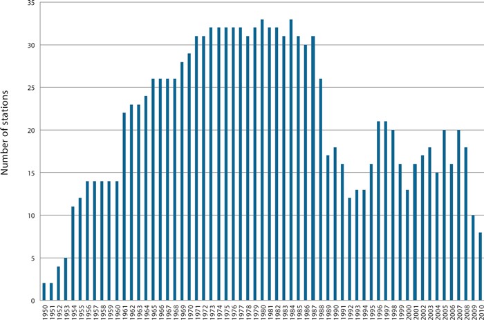 Number of available stations between 1950 and 2010.