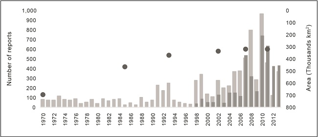 Yearly number of flood reports in Mexico for the 1970-2013 period according to DesInventar (2013) (light-gray bars) and to CENAPRED (2014) (dark-gray bars) for the 1998- 2013 period. Dots correspond to estimates of accumulated deforested areas in Mexico (km2) between 1970 and 2012