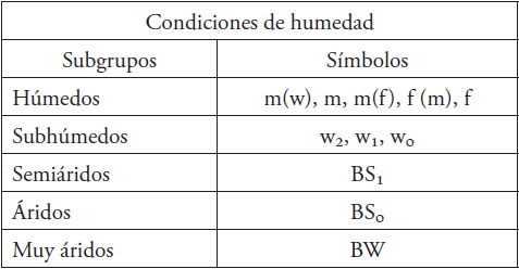 Subdivisi�n de subgrupos por sus condiciones de humedad.