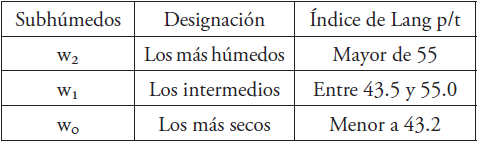 Subdivisi�n de los subh�medos con base en el cociente p/t.
