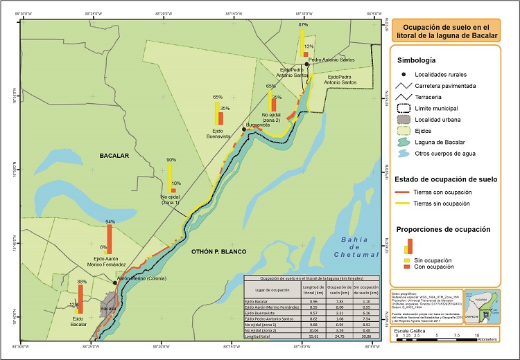 Ocupación del suelo en el litoral de la laguna de Bacalar.