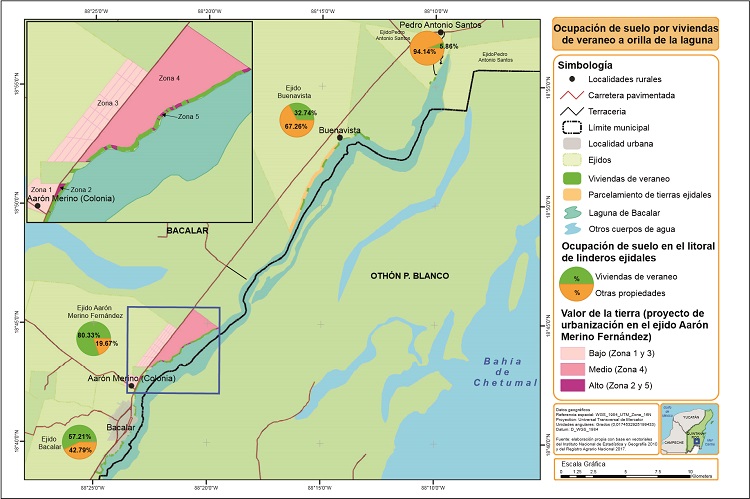 Ocupación de suelo por viviendas de veraneo a orillas de la laguna.