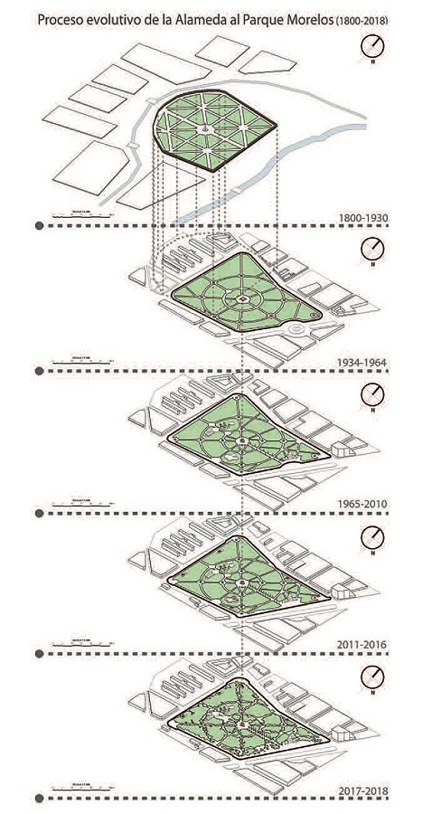 Evolución de la Alameda. Las dos primeras representaciones reflejan
							la mutación entre la Alameda antigua (siglo XVIII) y su primera
							modernización (1934-1936). La tercera corresponde a la segunda
							modernización (1965-1967) y las dos últimas a intervenciones realizadas
							en 2011 y 2018 