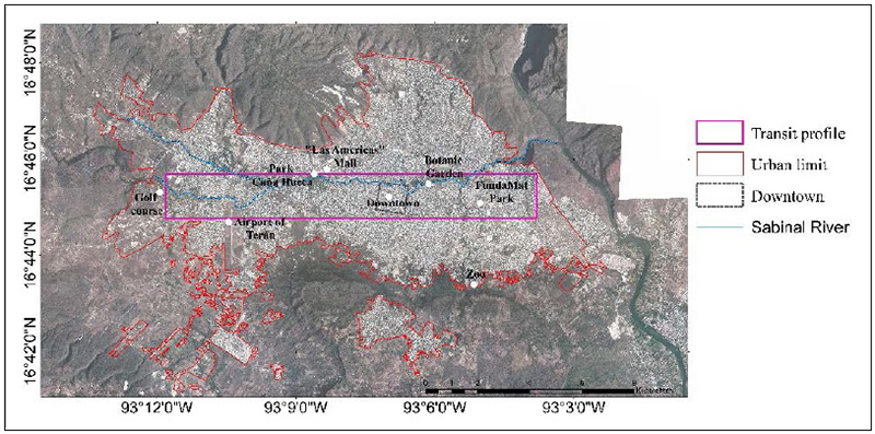 Transect profile across the city of Tuxtla Gutiérrez, Chiapas used for validating the relation of land surface temperature (LST) with land use and land change cover.