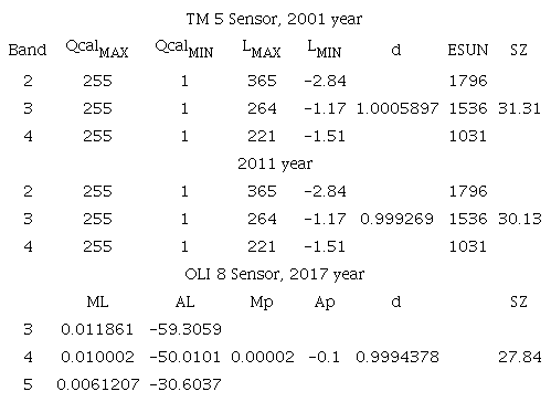 Radiometric correction parameters for TM 5 and OLI 8 sensors. 